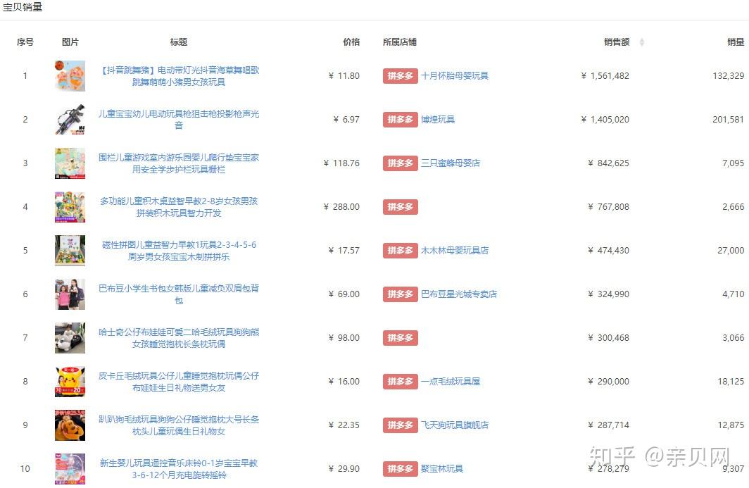 张冠李戴 第2页