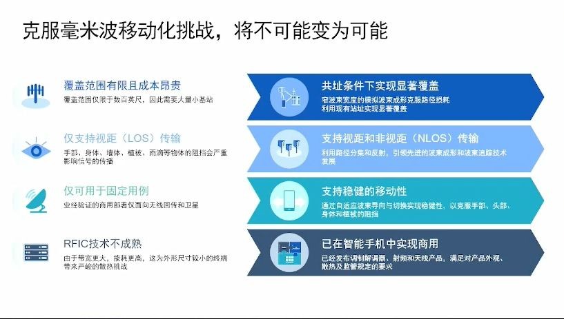 提升能力边界，个人成长必经之路探索