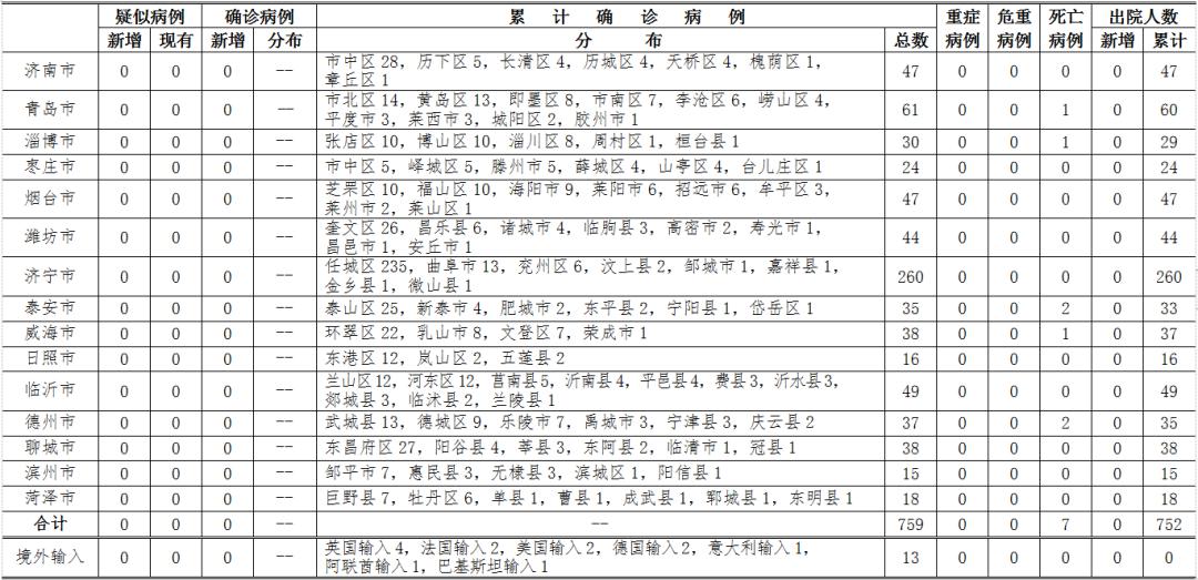 宝鸡最新疫情确诊报告更新，今日数据速览
