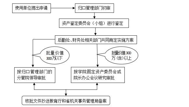 贵宾突发事故：贵宾突发事故处理流程 