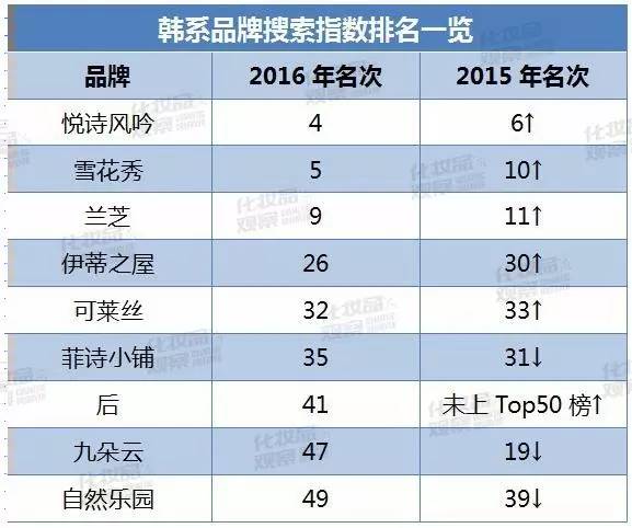 滑雪板单板品牌大揭秘，最新排行榜TOP榜单！