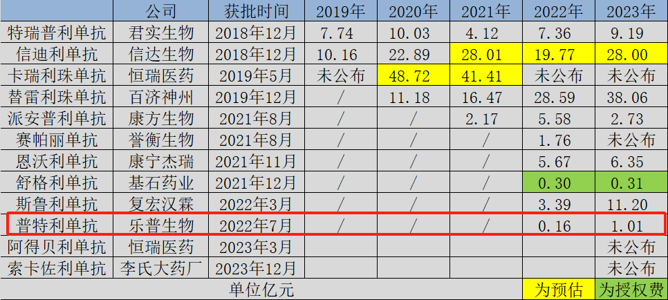 千载难逢 第2页