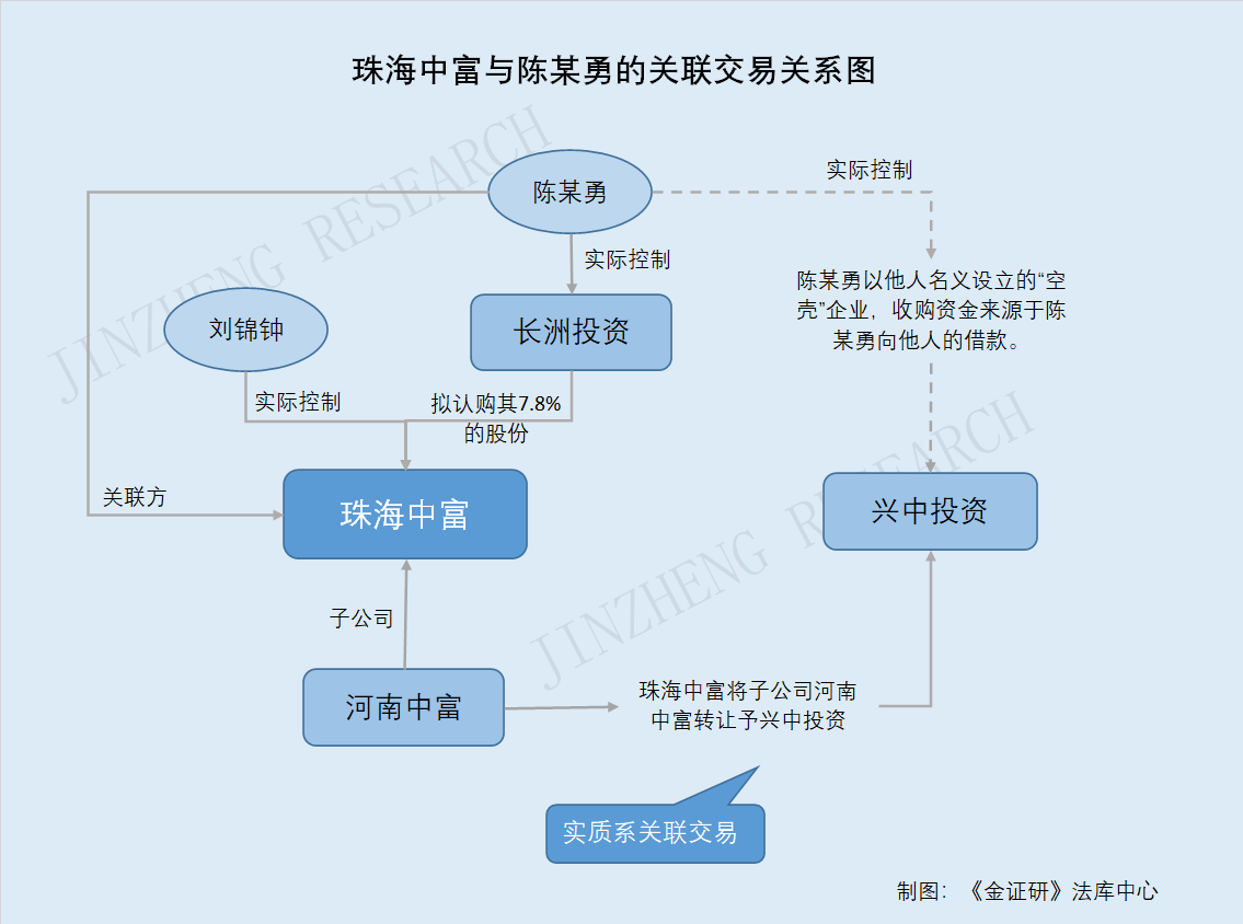 监督与规范管理的关系是：监督和管理 