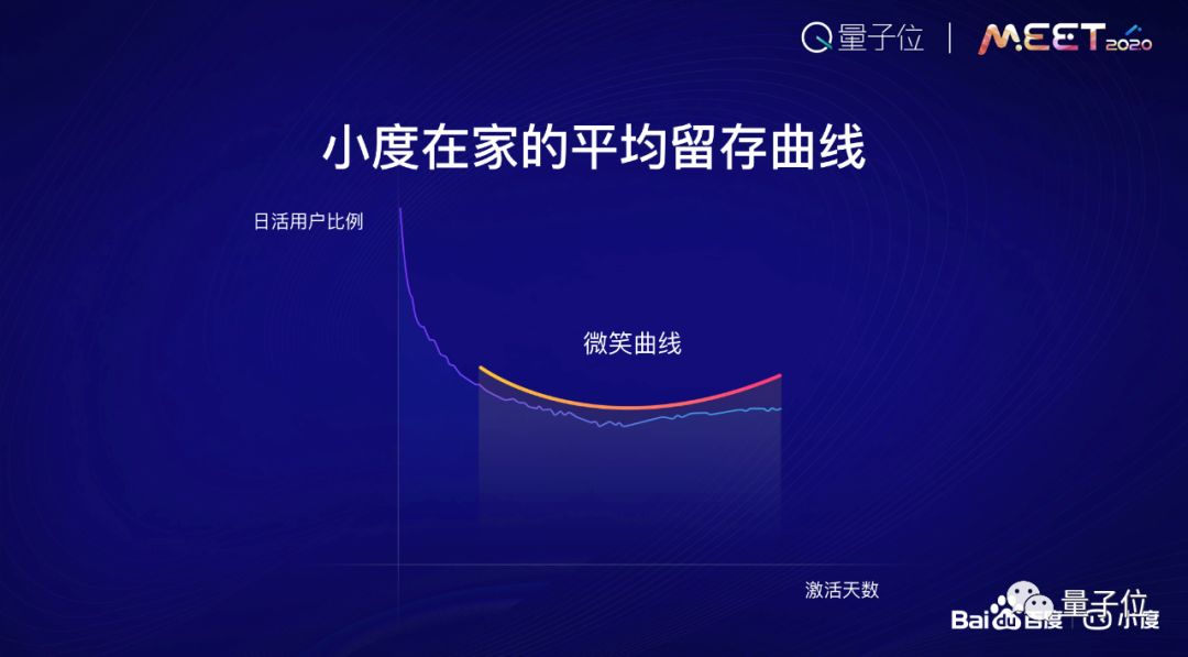 高效精准触达：精准触达用户 英文 