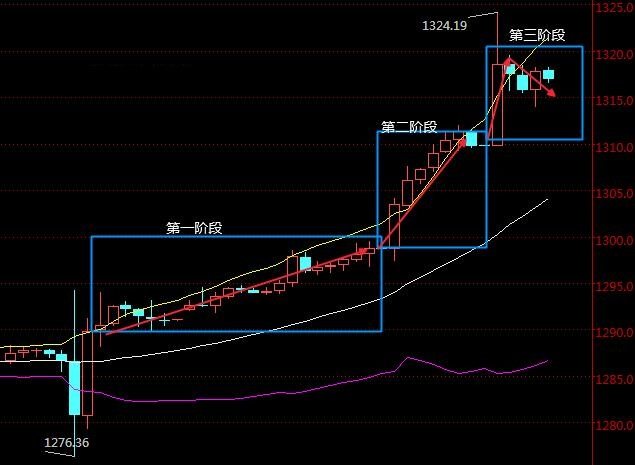 黄金今日最新价格及市场走势深度解析，影响因素一览表