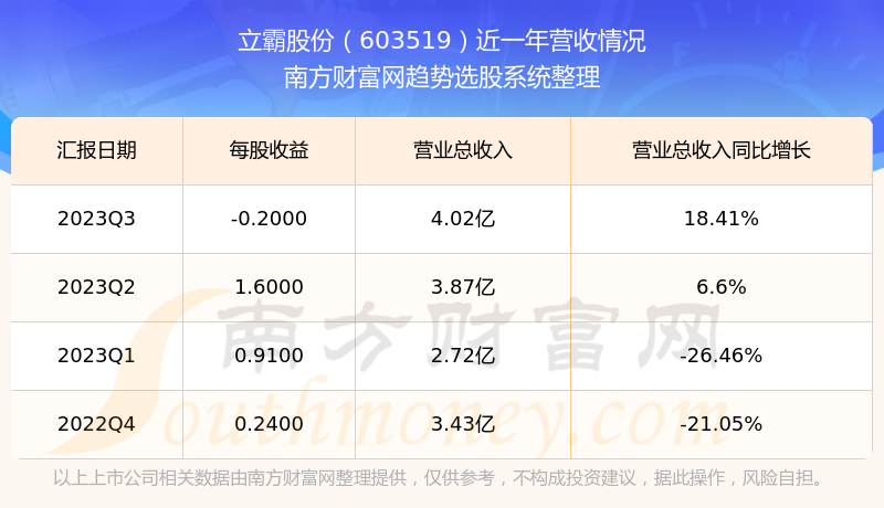 立霸股份最新动态更新，今日消息一网打尽