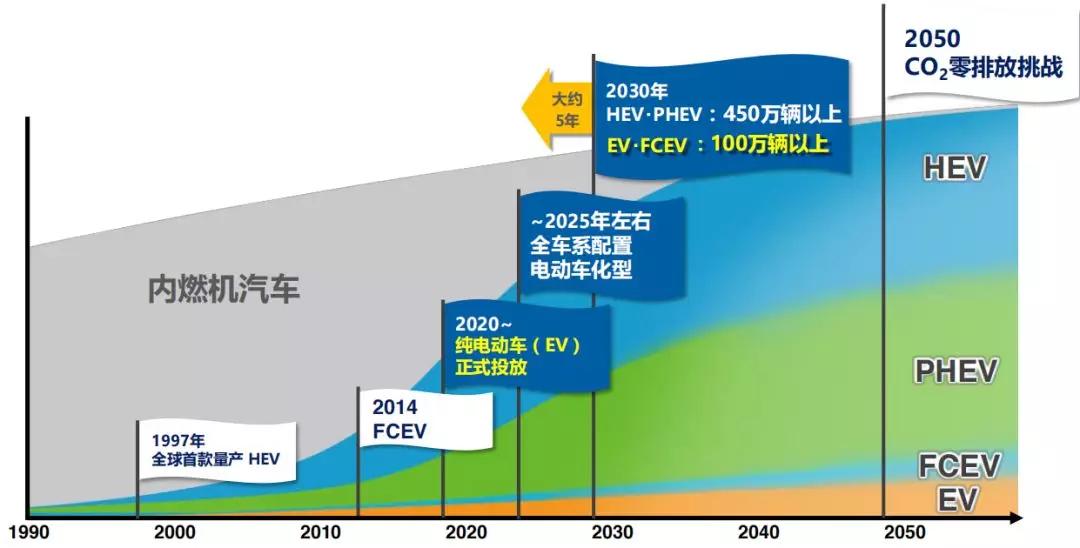 百度揭秘电池世界，现代技术进展与未来趋势探索
