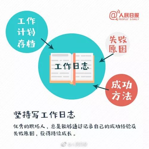 十天高效复习秘籍，打造学习循环，飞速提升学习效率！