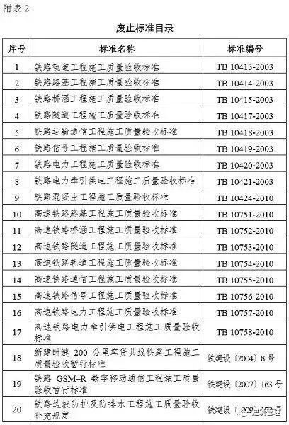 辽宁混凝土检测标准规范全解析，保障建筑质量的必备规范