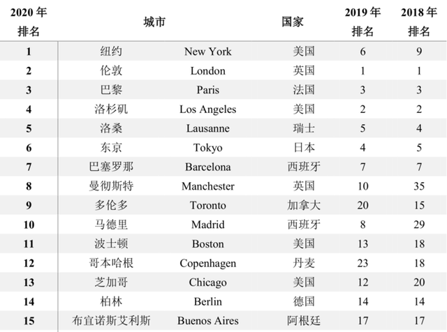 国际体育公司排名大揭秘，影响力深度剖析！