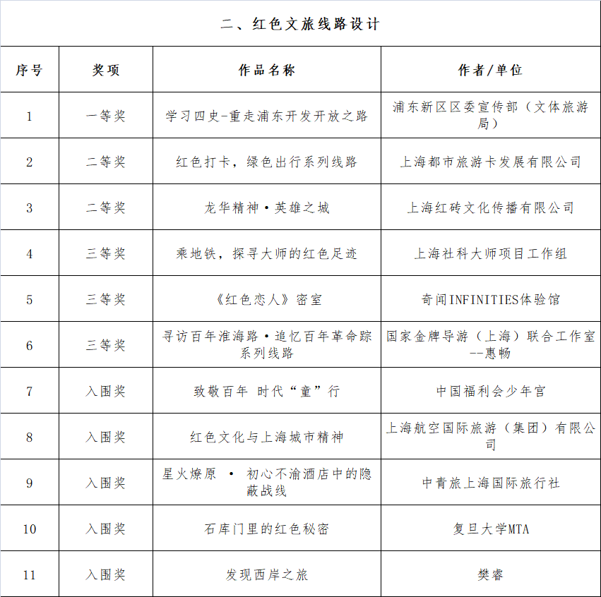 全球十大宗师排行榜揭晓！