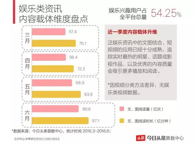 今日头条最新系统深度解析，揭秘新功能与特点