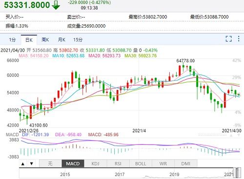 今日头条最新走势深度分析，预测未来走向与未来展望