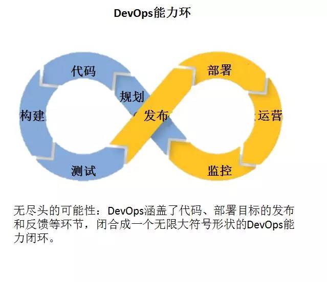 OPS专题改善，策略揭秘，效率与效益双提升之路