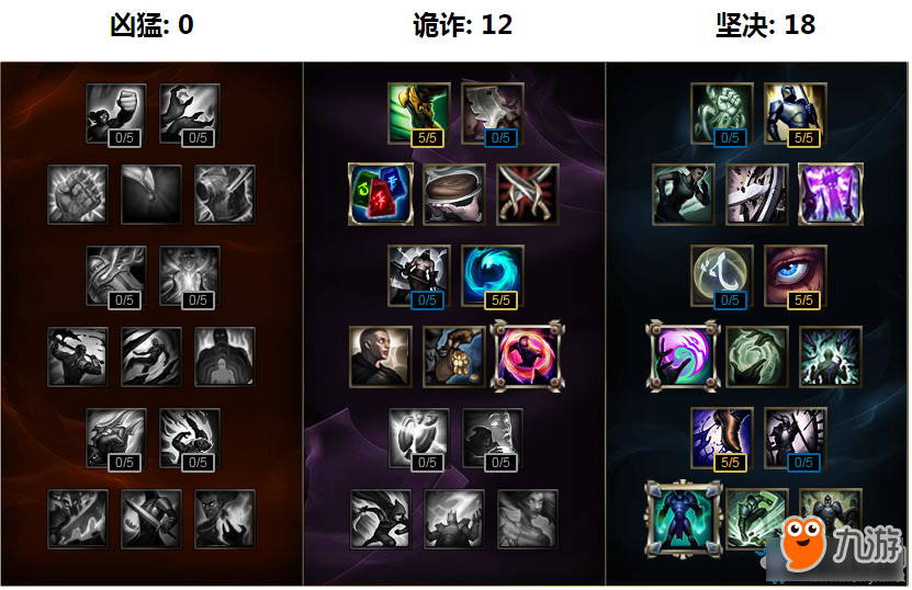 LOL雪人攻略大全，掌握雪人的最新全面玩法