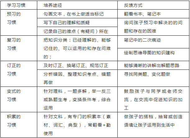 规范培训服务行为的重要性与高效实施策略探讨