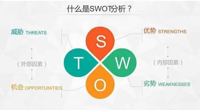 Excel高效使用技巧与策略全解析