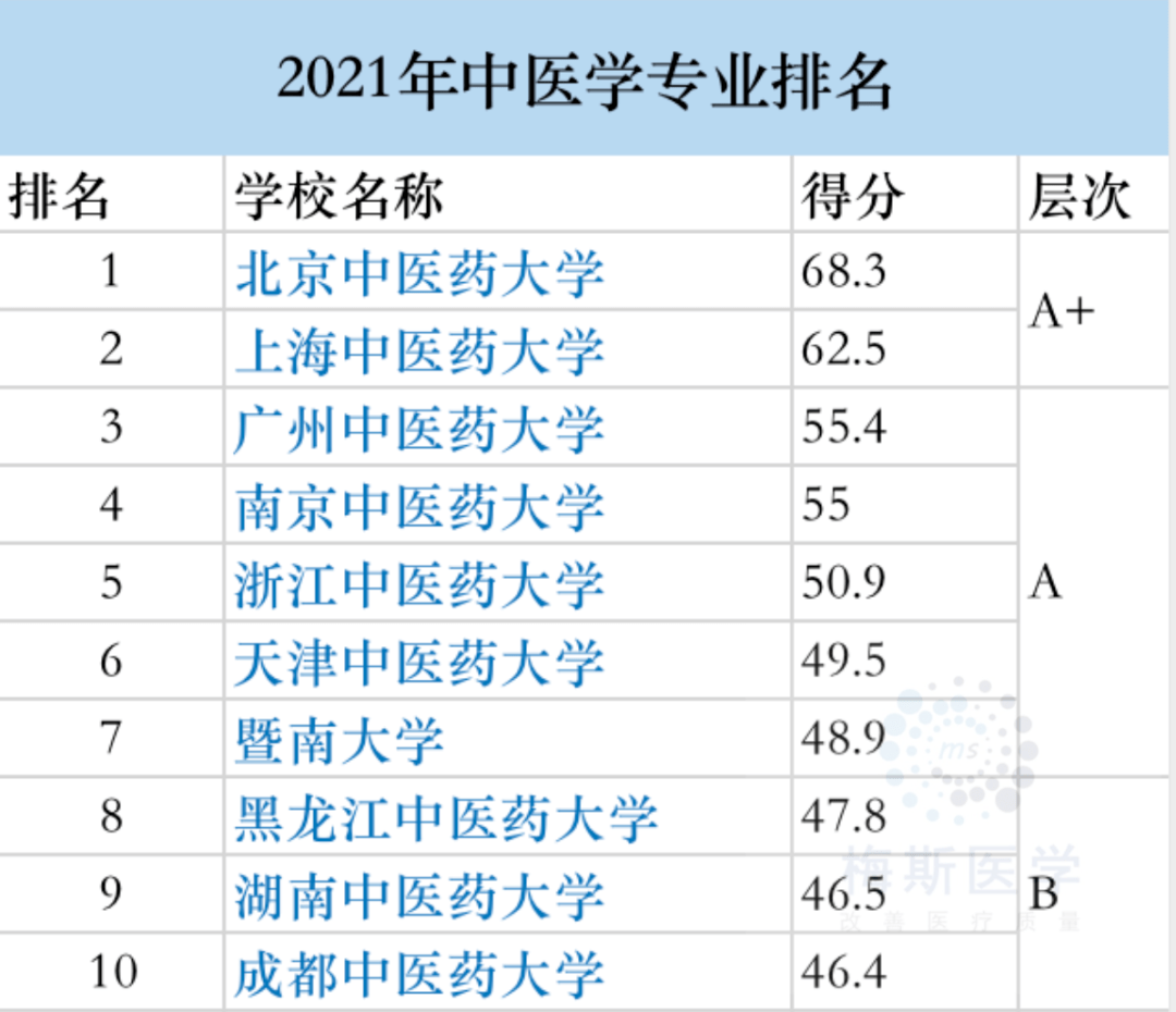 近代针灸高手TOP10榜单揭秘