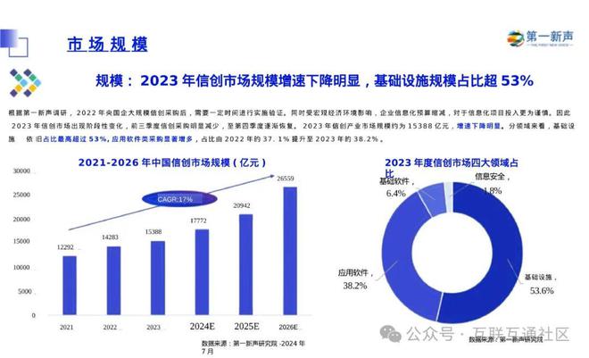 揭秘，深度解读报告，洞悉行业脉络——专题报告解码数字时代，行业深度解析