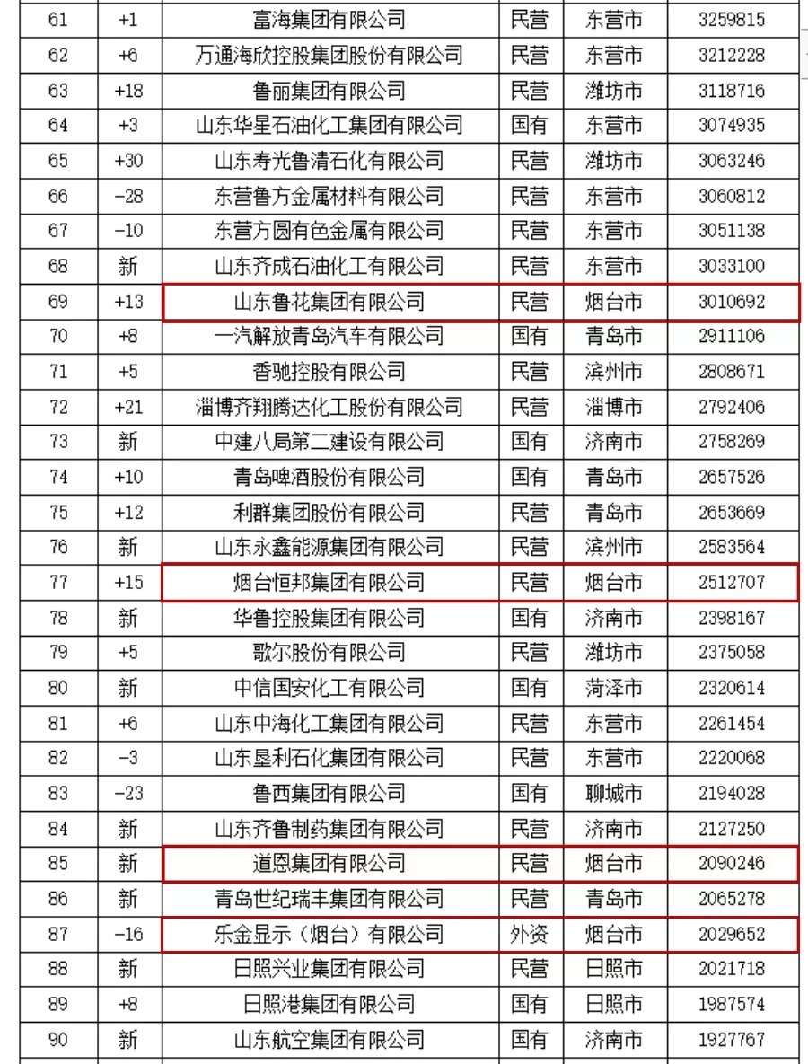策名就列