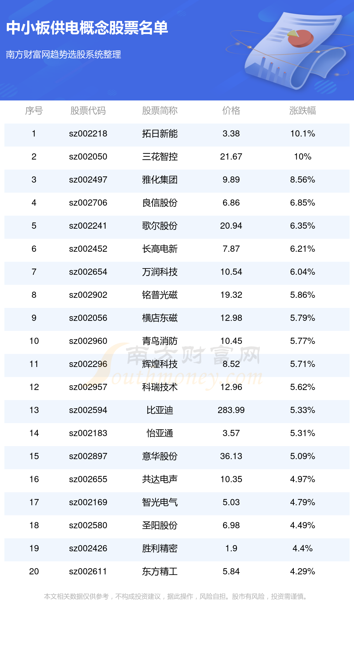 热轨行情最新消息，今日行情一览表揭秘