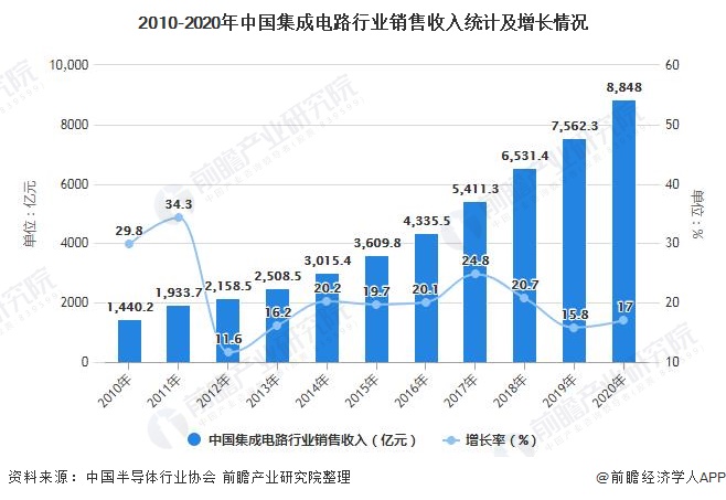 深度报道，未来之路，行业前景深度剖析