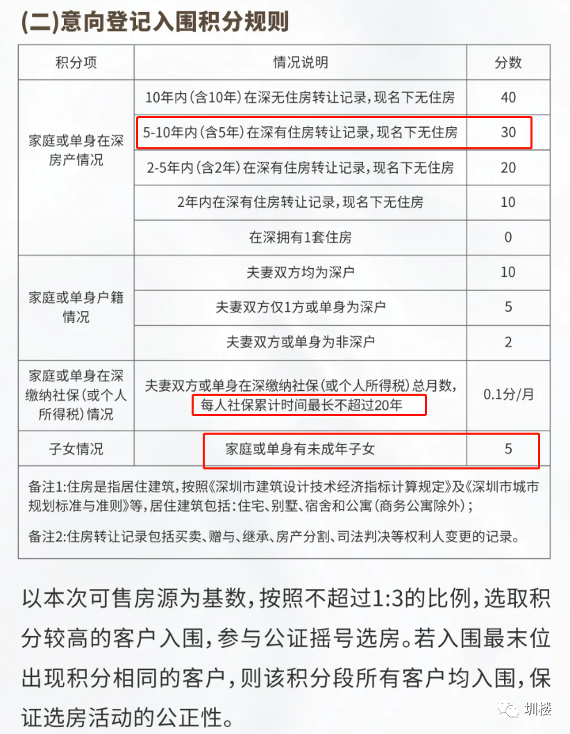 深圳二档社保个人缴纳金额大揭秘，最新标准一网打尽！