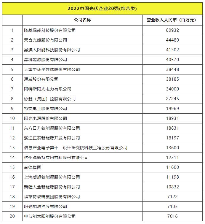 全球实木设计公司排行榜揭晓，TOP公司大比拼！