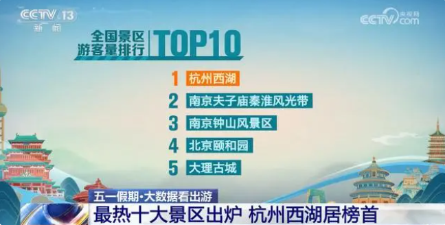 中国十大热门旅游胜地，游客接待量排名榜单揭晓！
