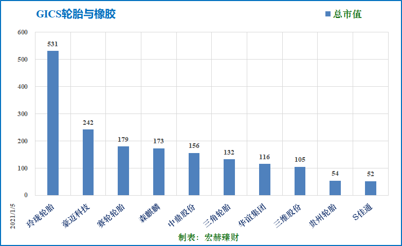 轮胎基金投资领域TOP10榜单，引领行业潮流的佼佼者