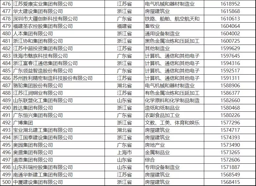全球工业大国排名榜单揭晓！各国工业实力大比拼