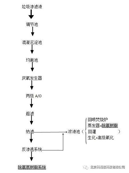 垃圾渗滤液处理设计规范的深度解读与探讨