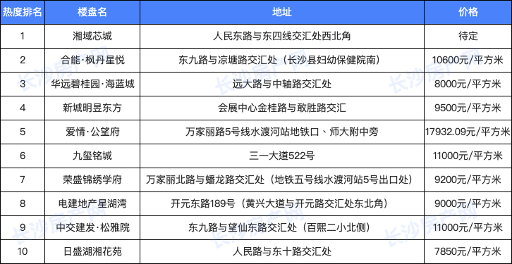 鸟为食亡