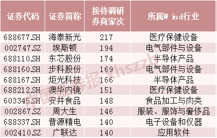 学贵有疑