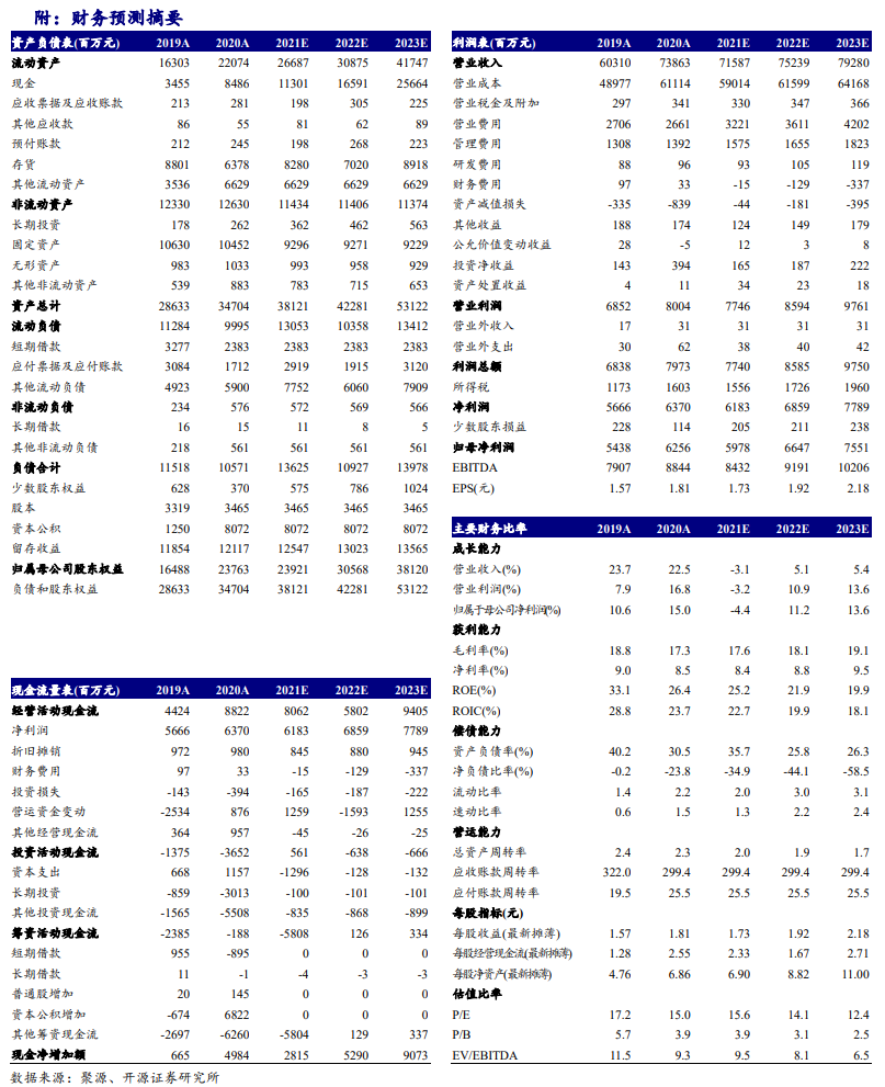 百不得一