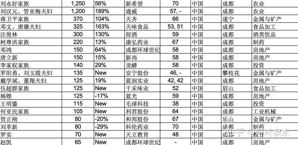 全球超长工程TOP榜单，揭秘世界最长工程奇迹！