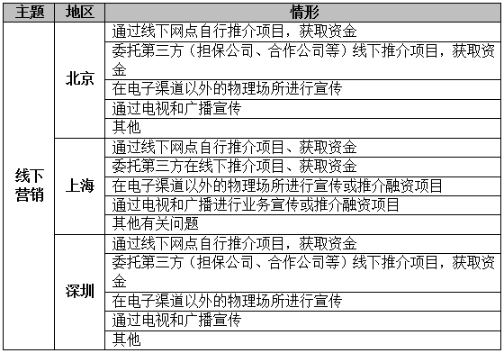 就地取材
