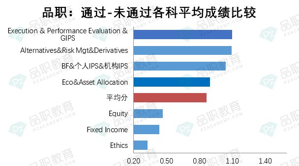 DBC独家CFA深度解读与前瞻分析
