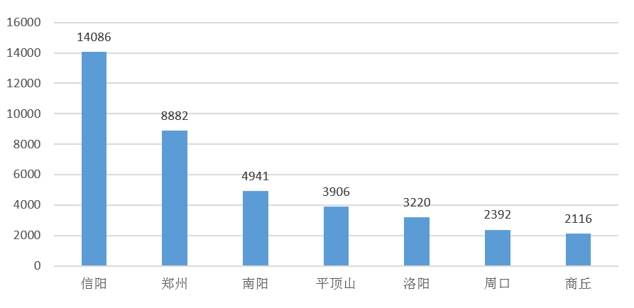各就各位