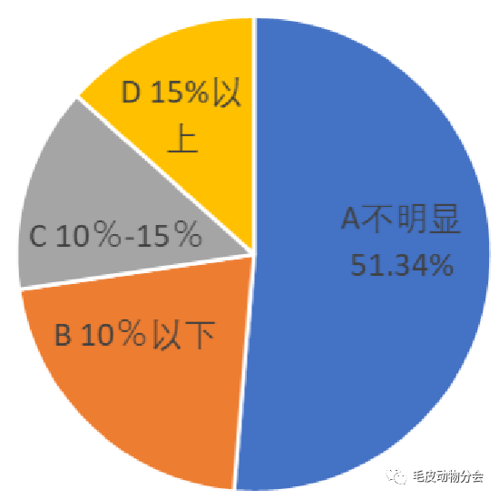 MV 第6页