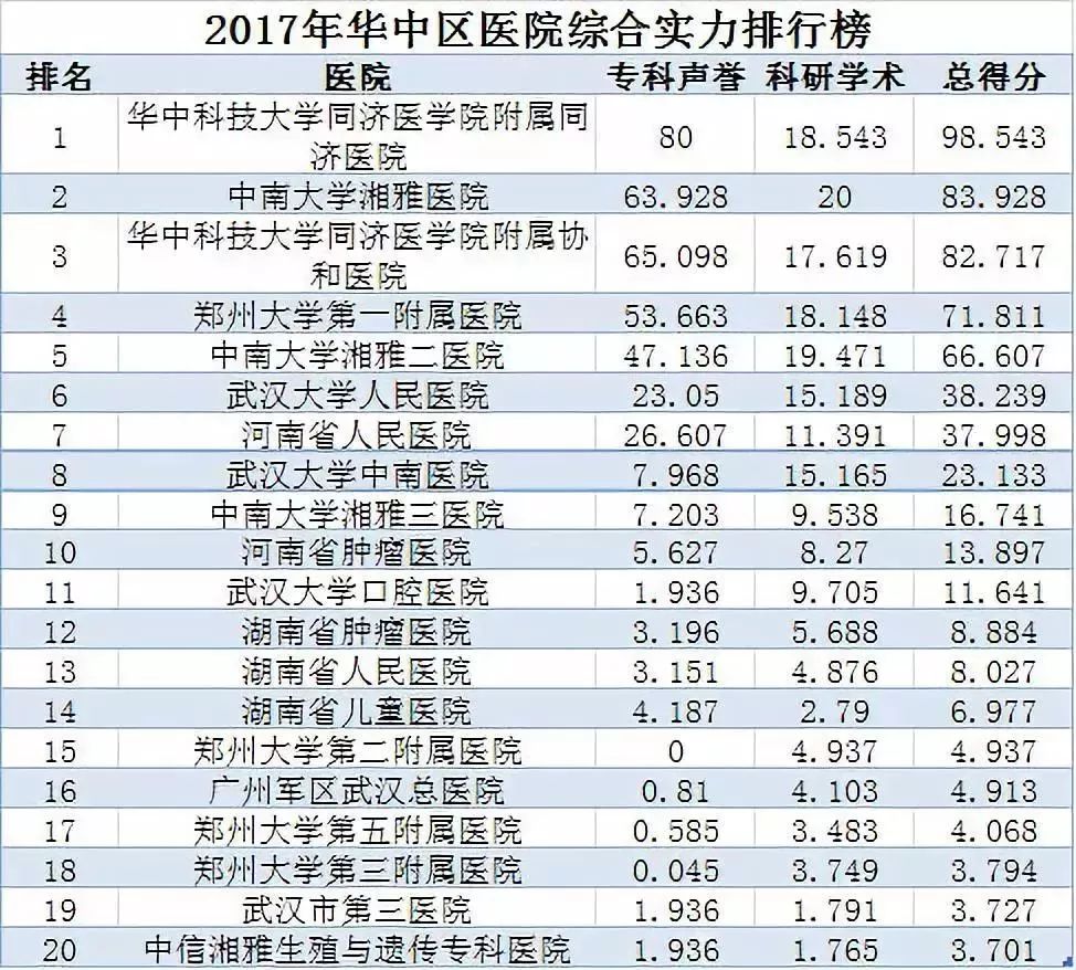 名贵建筑公司权威排名榜单揭晓！