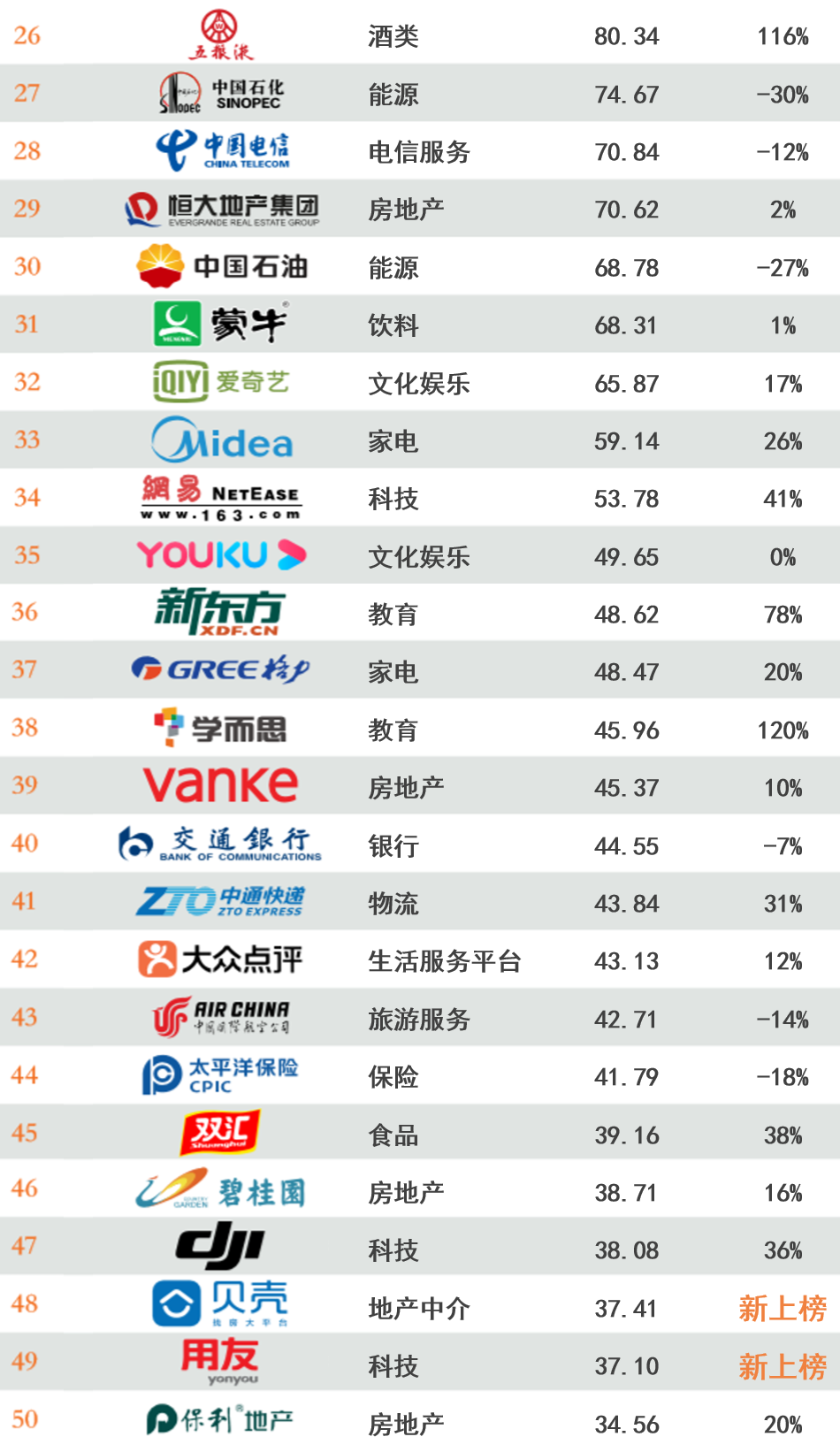 全球体育品牌TOP3榜单揭晓！揭秘排名背后的故事！