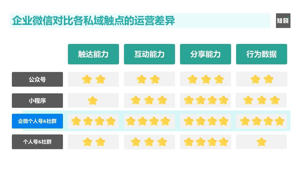 公众号专题深度解读与运营策略秘籍