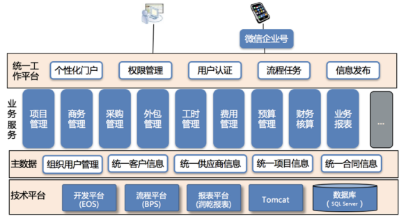 企业高效运营的三大支柱，规范化、标准化与流程化，助力企业腾飞！