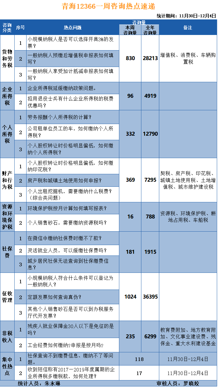 午评最新消息速递，今日热点一网打尽