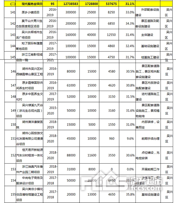 工程进度计划落实，项目顺利推进的关键要素详解