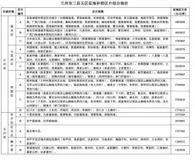 地上附着物清查规范详解，操作指南与要点解析