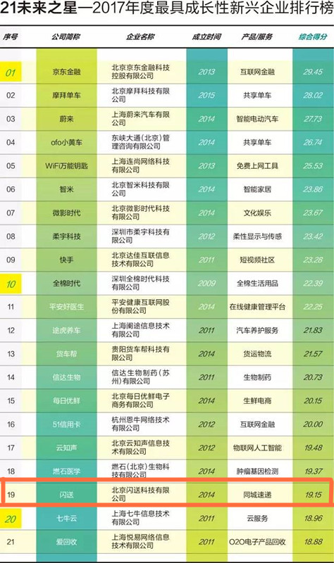 辽阳装饰公司权威排名榜单揭晓！