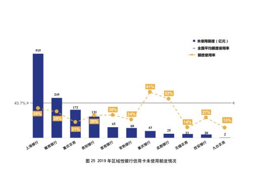 银行财务专题深度解读，揭秘金融行业的财务之道